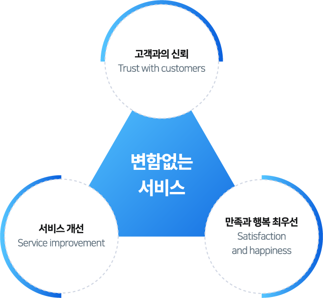 변함없는 서비스